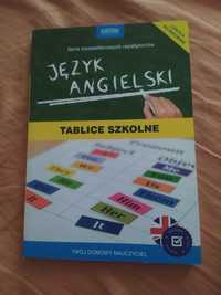 Język angielski tablice szkolne