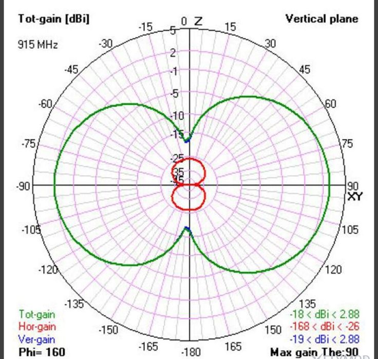 Антена TBS Diamond 850-950MHz