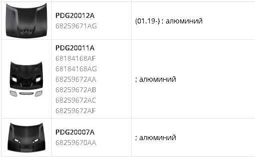 Капот DODGE CHALLENGER, 2015 - 68259670AA