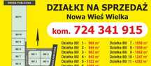Działki Budowlane Nowa Wieś Wielka