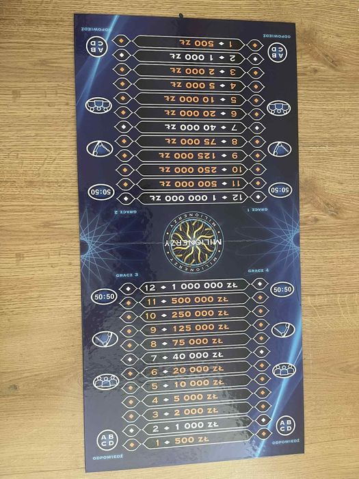 Milionerzy gra planszowa 2023 Nowa Wersja