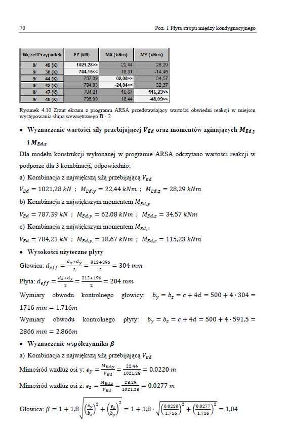 Budownictwo - korepetycje, wykonywanie i sprawdzanie projektów