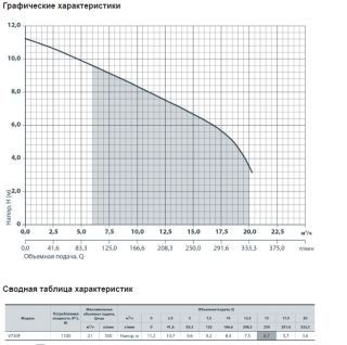 Насос дренажный ( фекальный) SPRUT V750F