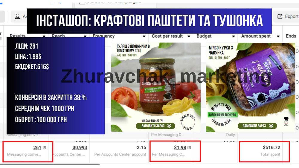 Таргетолог. Отримай "Цифровий аудит" бізнесу в подарунок.