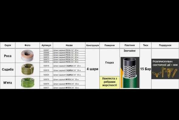 РОЗПРОДАЖ шланг для поливу — якість, довговічність, ефективність.
