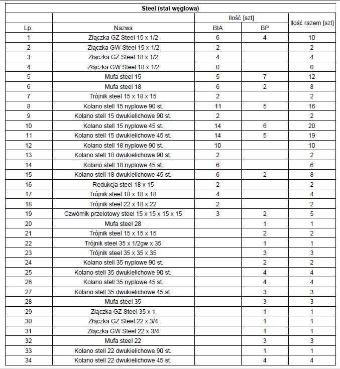 Złączki Kan Steel Therm, kolano, trójnik, przejście, 15,18,22,28,35