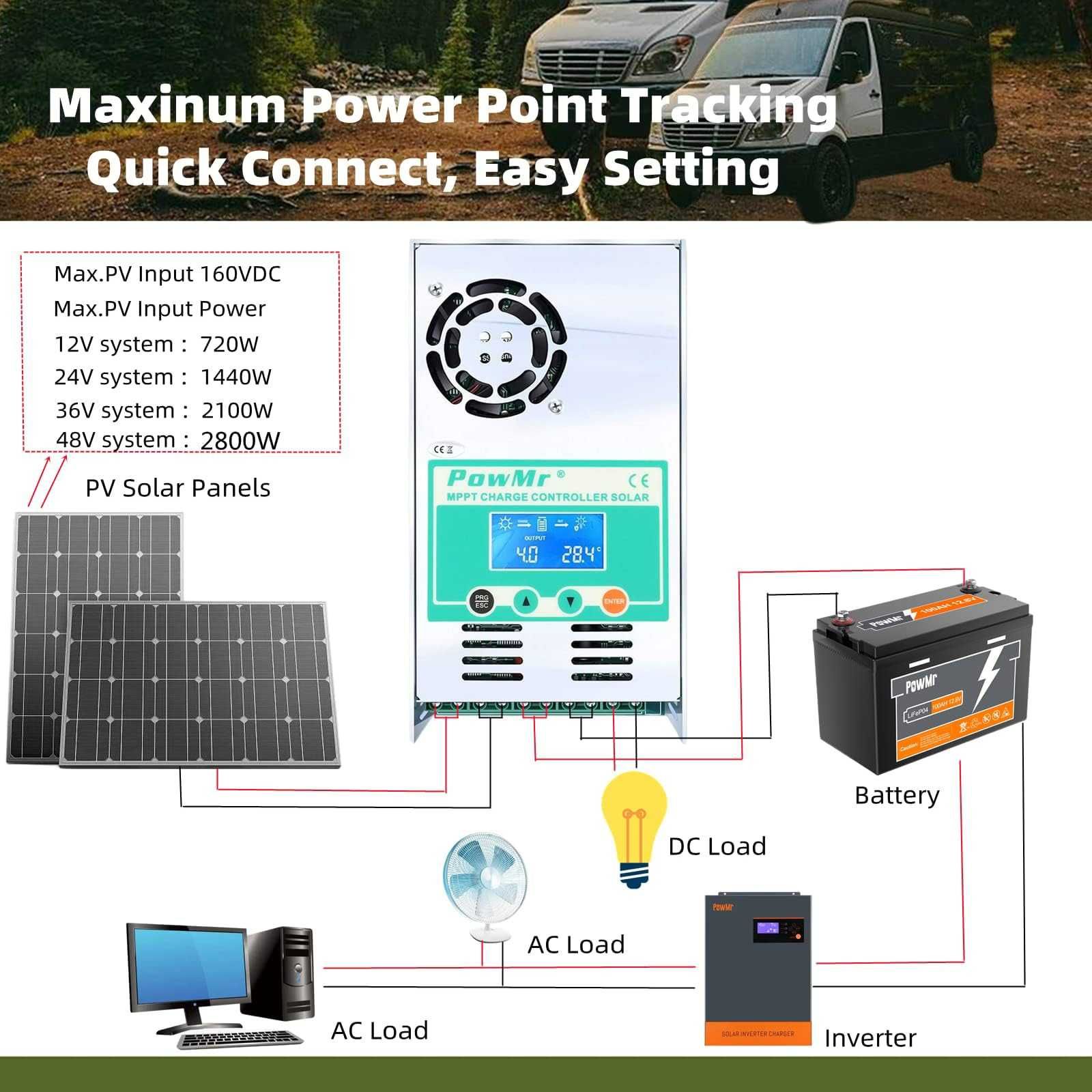 PowMR mptt контроллер
