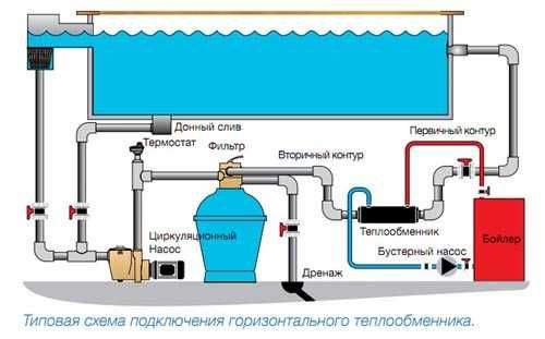 Basenowy wymiennik ciepła qwt 100-40 Behncke