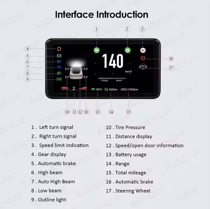 Tesla Model 3 / Y  RYZEN спідометр, дисплей YS1