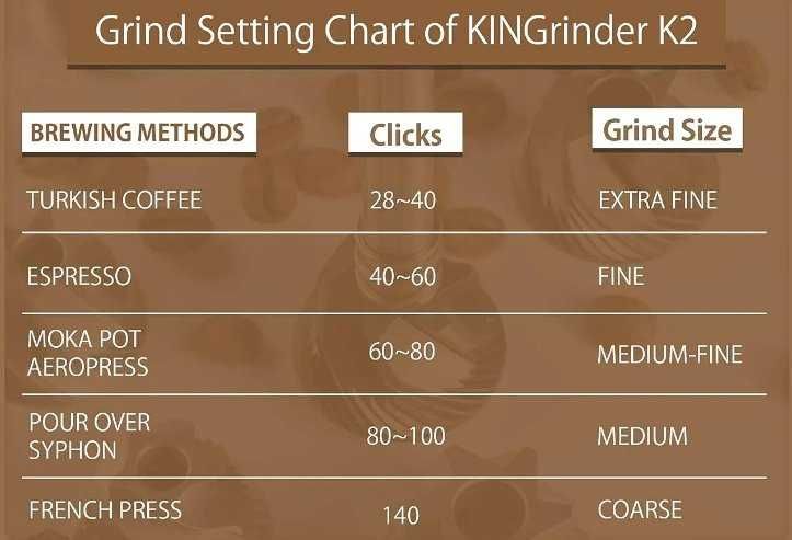 Кофемолка ручная Kingrinder K2 для турки эспрессо пуровер. Новая