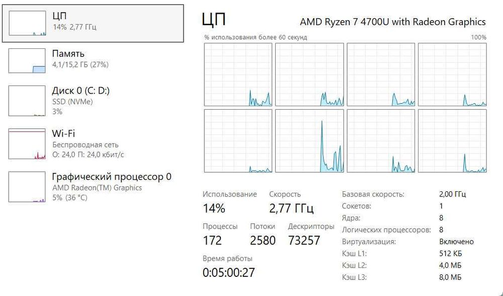 Lenovo ThinkPad E15 G2 Ryzen 7 4700U/16Гб/256Гб/15.6"/FHD IPS/АКБ 3.5г