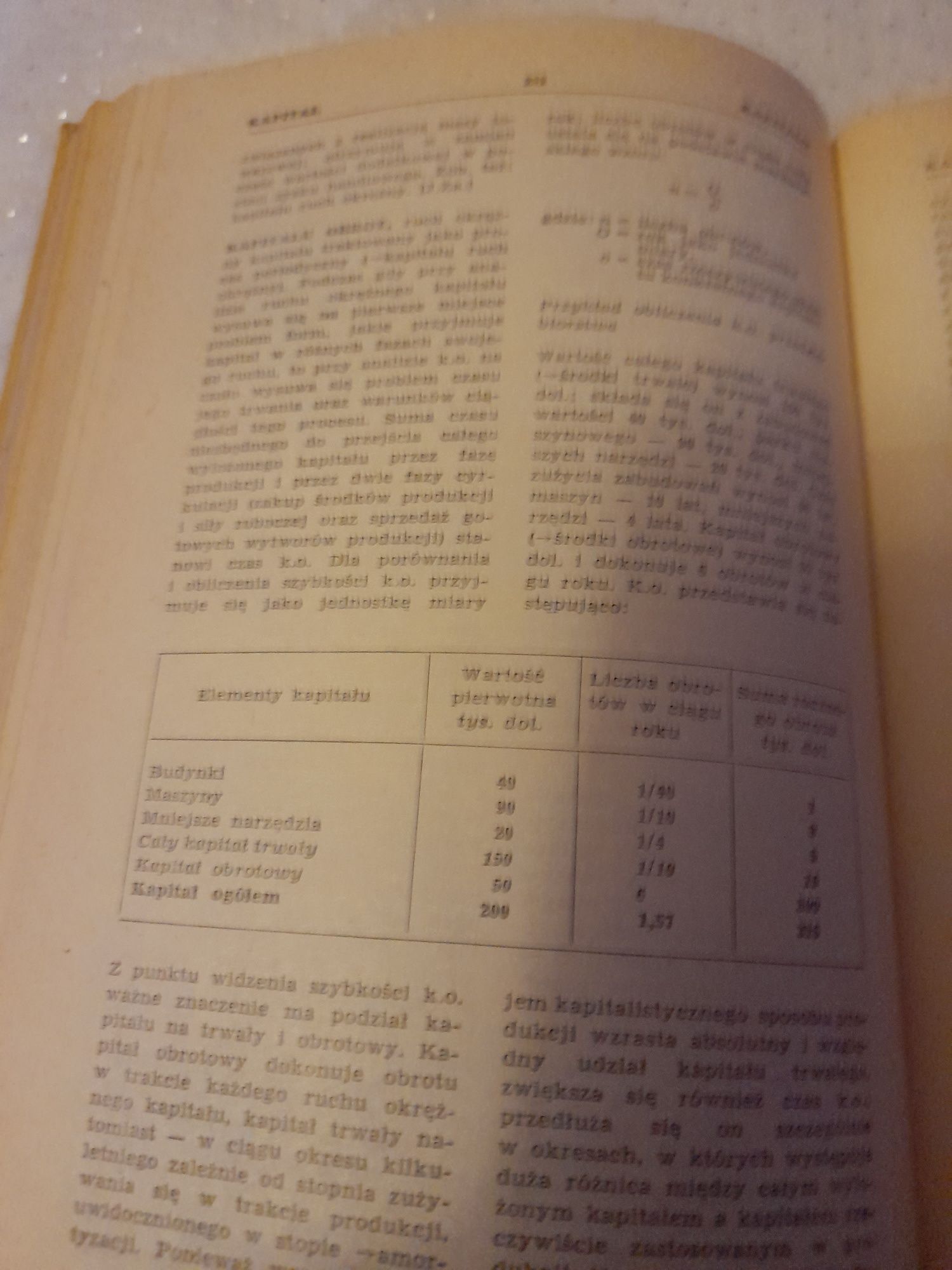 Mała encyklopedia ekonomiczna 1962 r