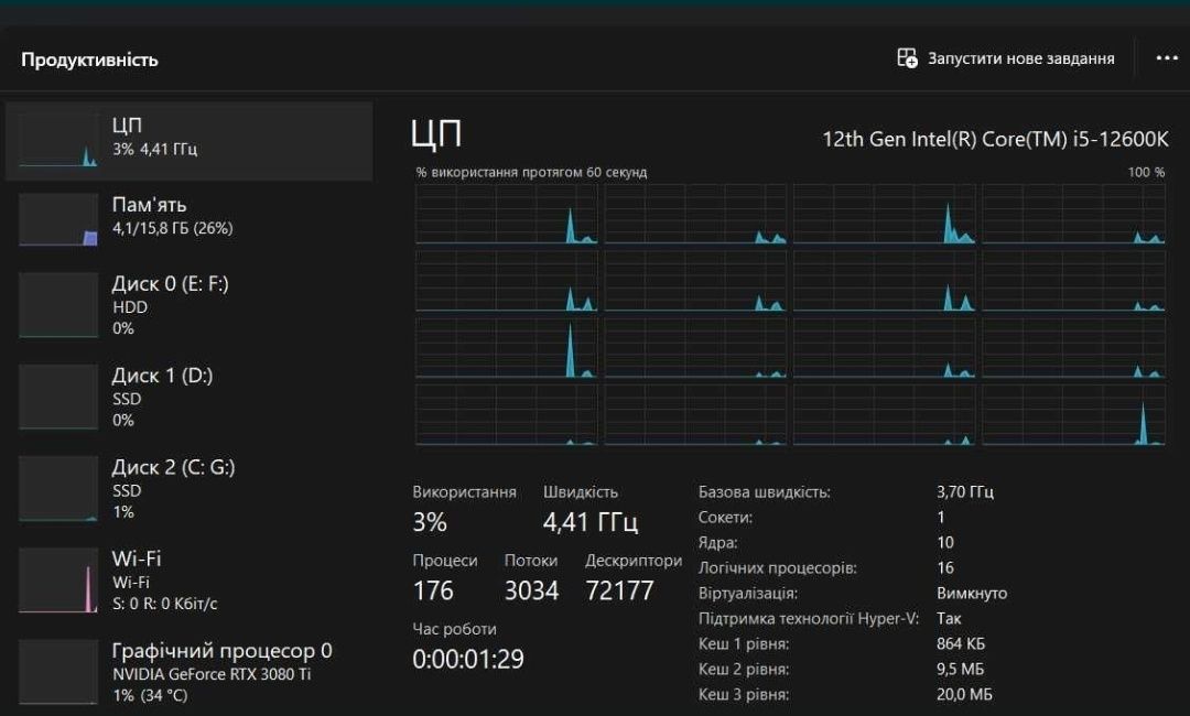 Intel Core i5 12600k 10 ядер 16 потоків