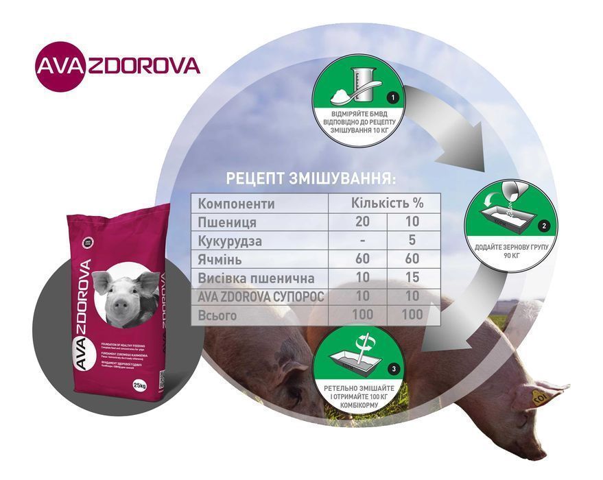 БМВД для свиноматок лактуючих AVA ZDOROVA ЛАКТО 20%