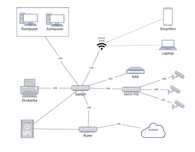 Montaż Wi-Fi, LTE, Monitoring, Okablowanie, Serwis IT – Domy i Firmy