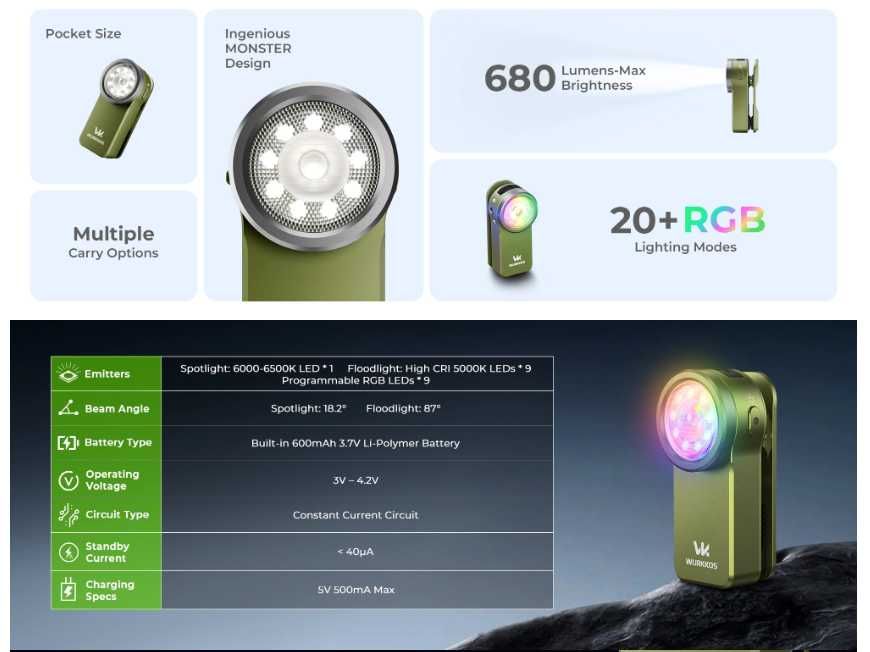 NEW Wurkkos HD03 680LM\95 CRI\RGB Lights\Magnet\Buck Driver\IPX6\USB-C