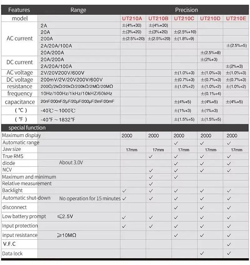UNI-T UT210E Струмовимірювальні кліщі токоизмерительные клещи