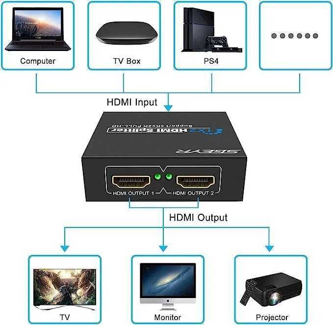 SGEYR 1x2 port HDMI rozdzielacz 1 na 2 4K 2 szt