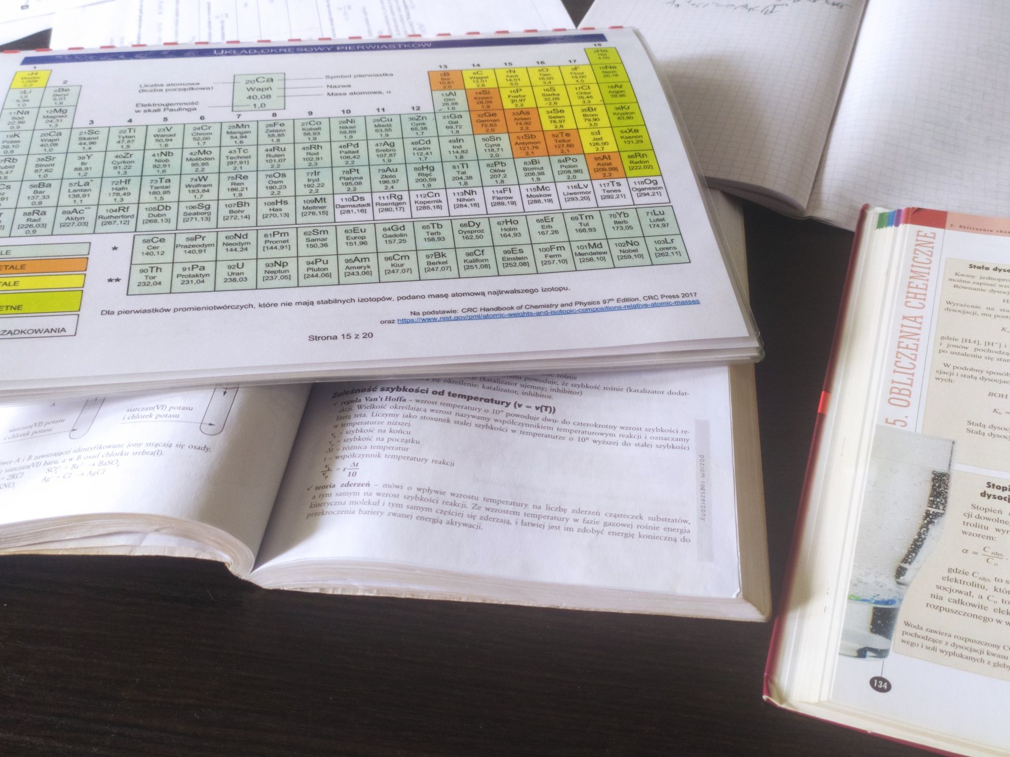 Korepetycje z chemii