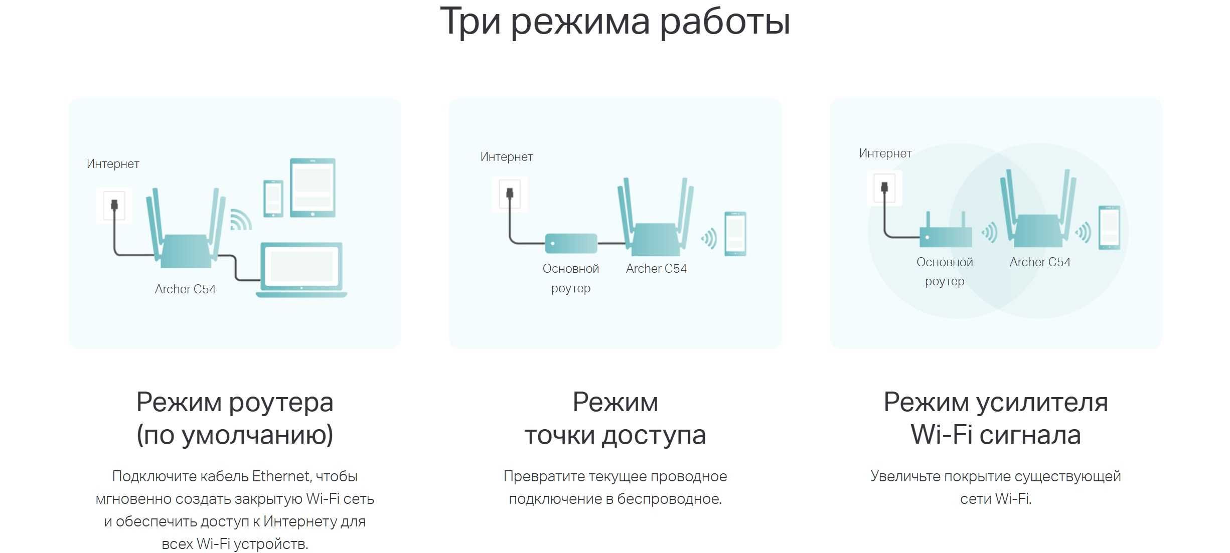 Новый Wi-FI Роутер, Репитер 5ГГц TP-Link Archer C54 AC1200
