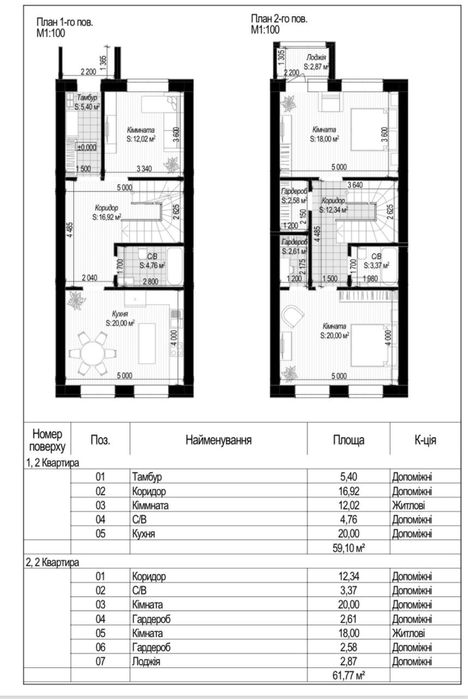 ‼️Торг, Обмежена пропозиція ЗНИЖКА на власний таунхаус‼️ до 01.12
