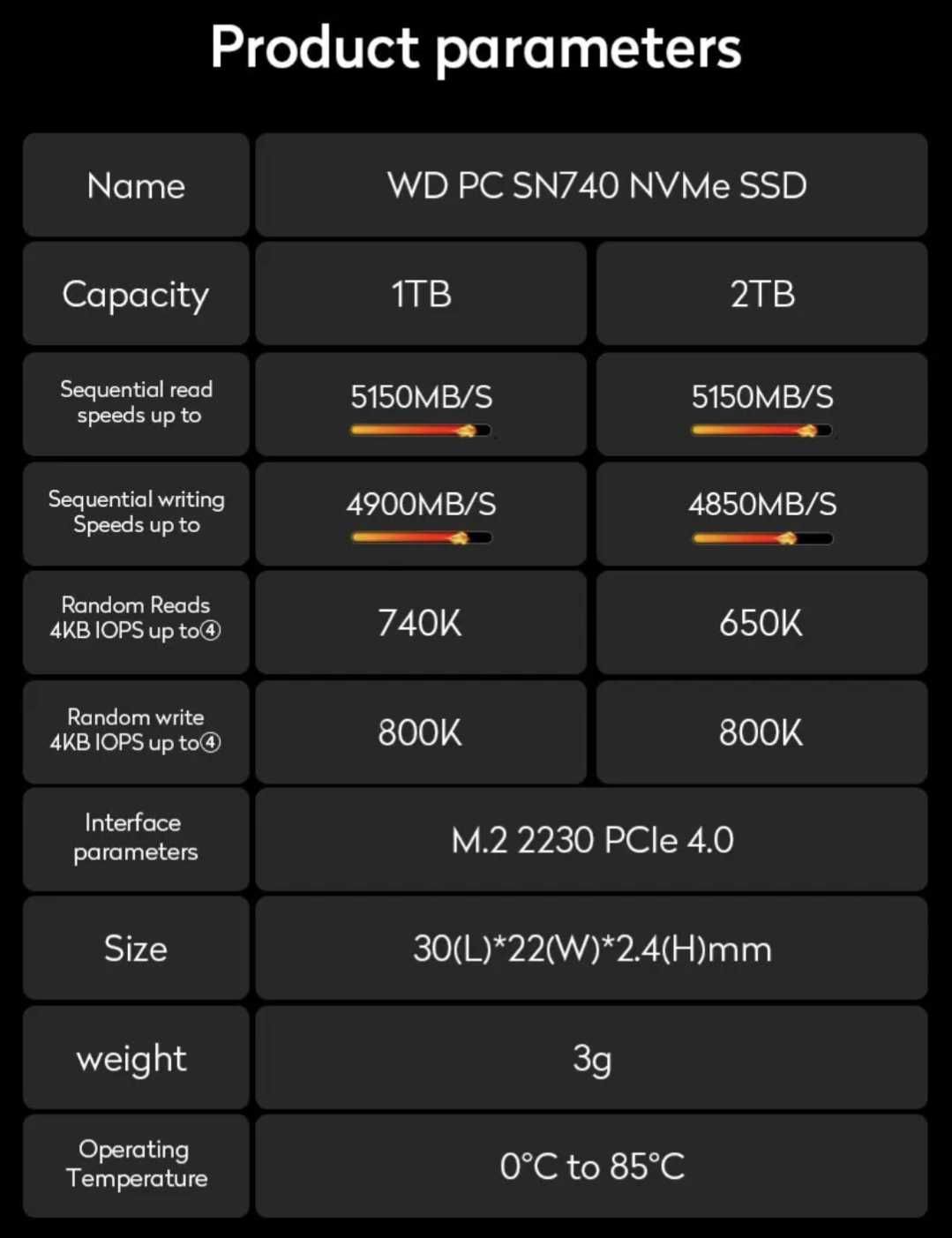 SSD 2TB NVMe SN740 M.2 2230 WD для Steam Deck, Asus Rog Ally, Surface