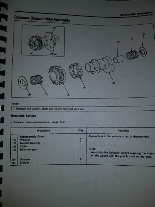 Service manual Honda CBR 1000F