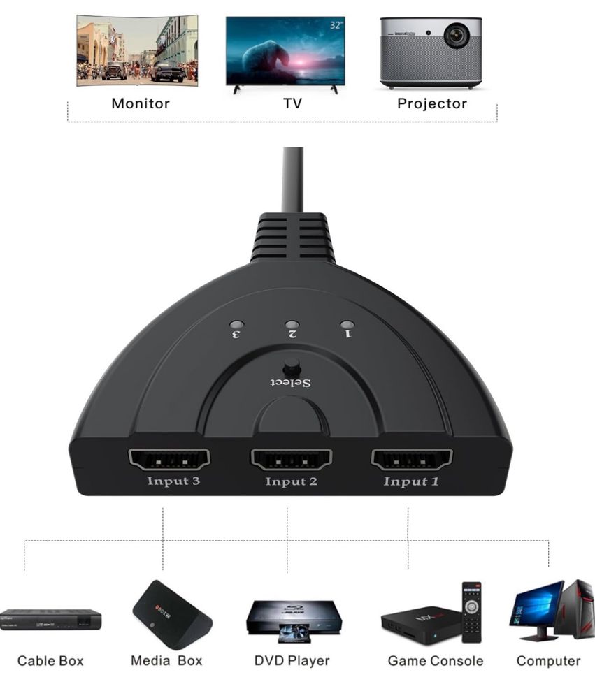 Перемикач HDMI, 3-портовий перемикач HDMI