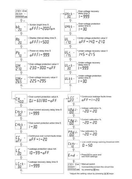 Реле напруги TOMZN TOMPD 63A TOMPD-63SW Wifi