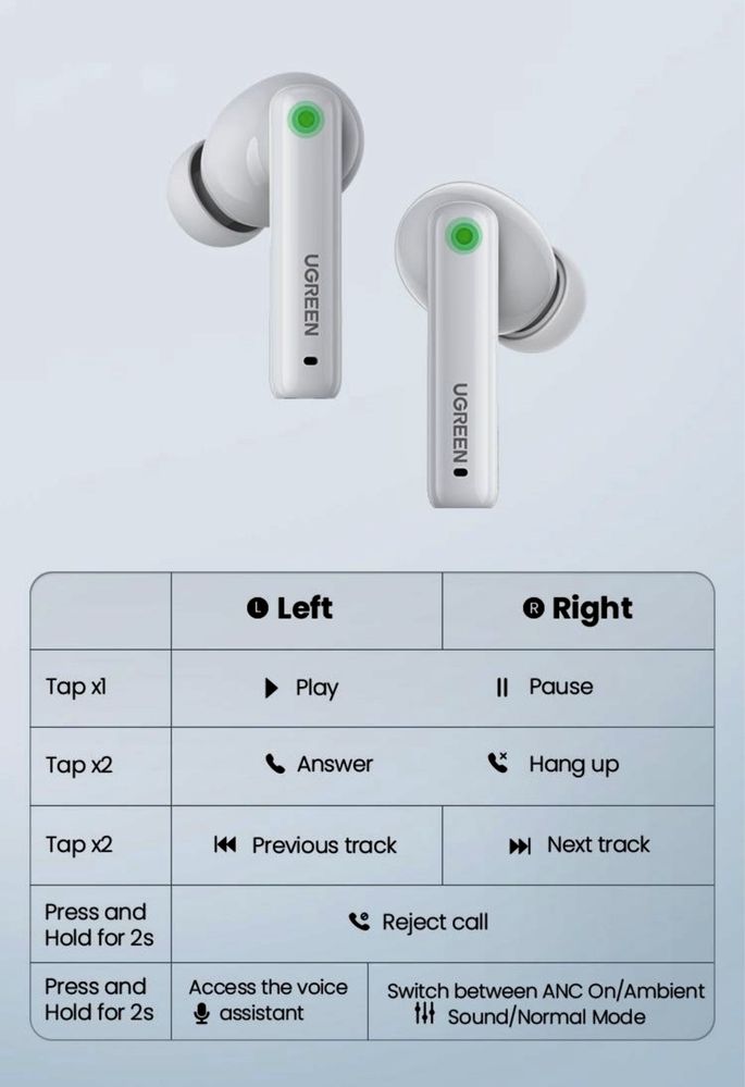 Наушники Ugreen HiTune T3 ANC/Bluetooth 5.2/TWS/бездротові навушники