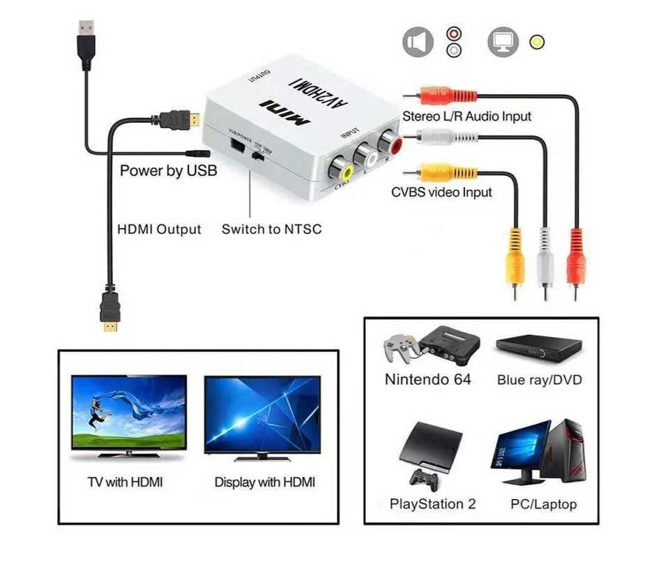 Конвертер HDMI to AV/AV to HDMI Новый!