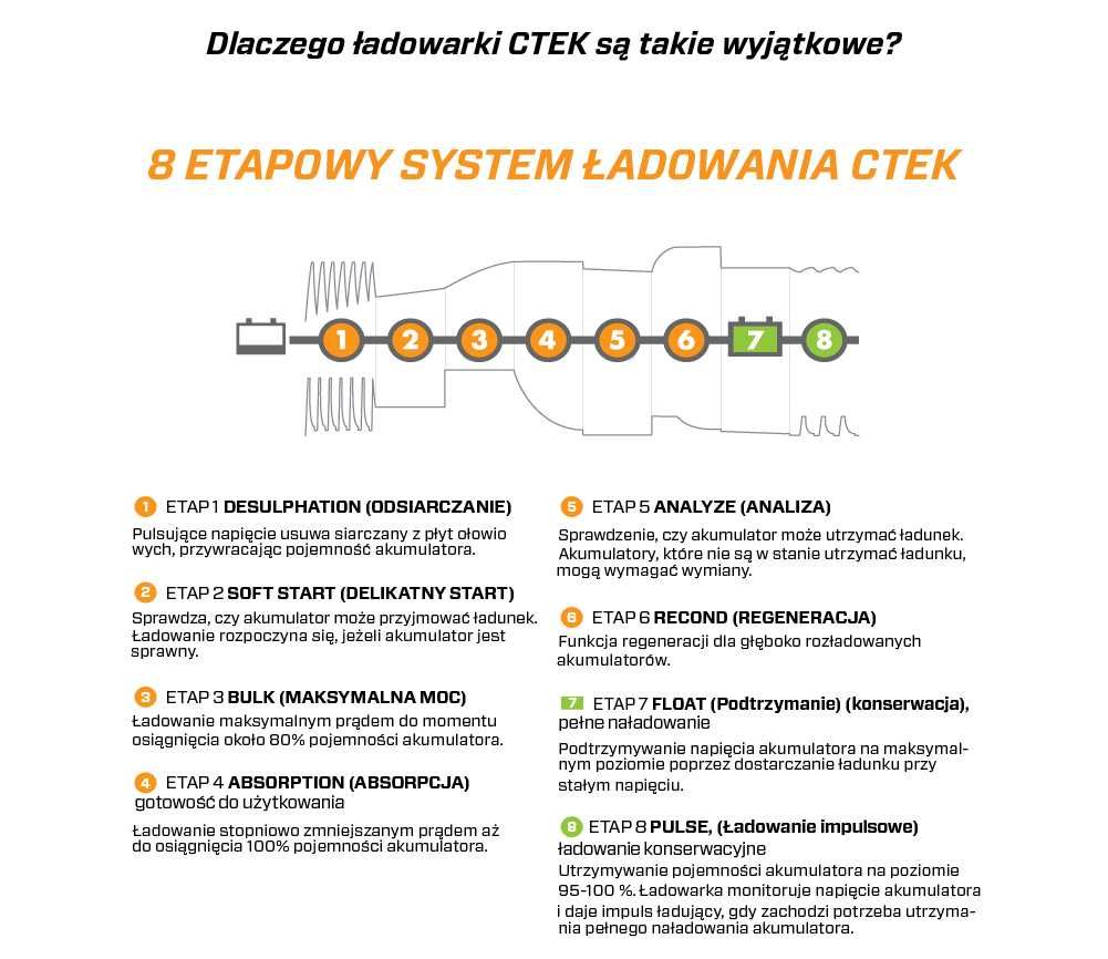 Prostownik z rozruchem 12V/24V 200A Ładowarka automatyczna CTEK