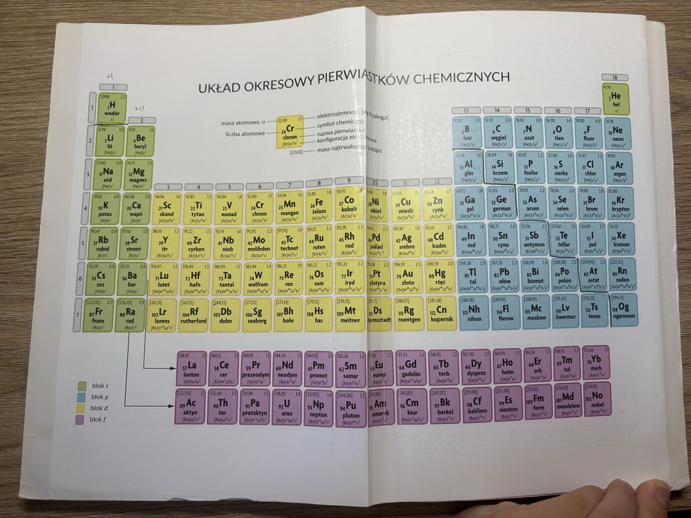 Podręcznik do chemii do klasy 2 WSiP