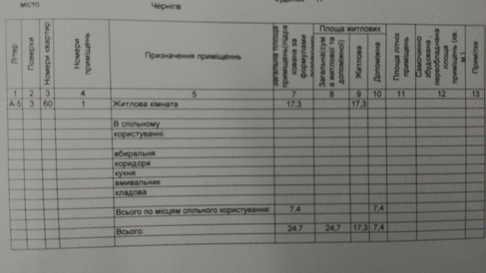 Продаж кімнати в гуртожитку р-н Шерстянки