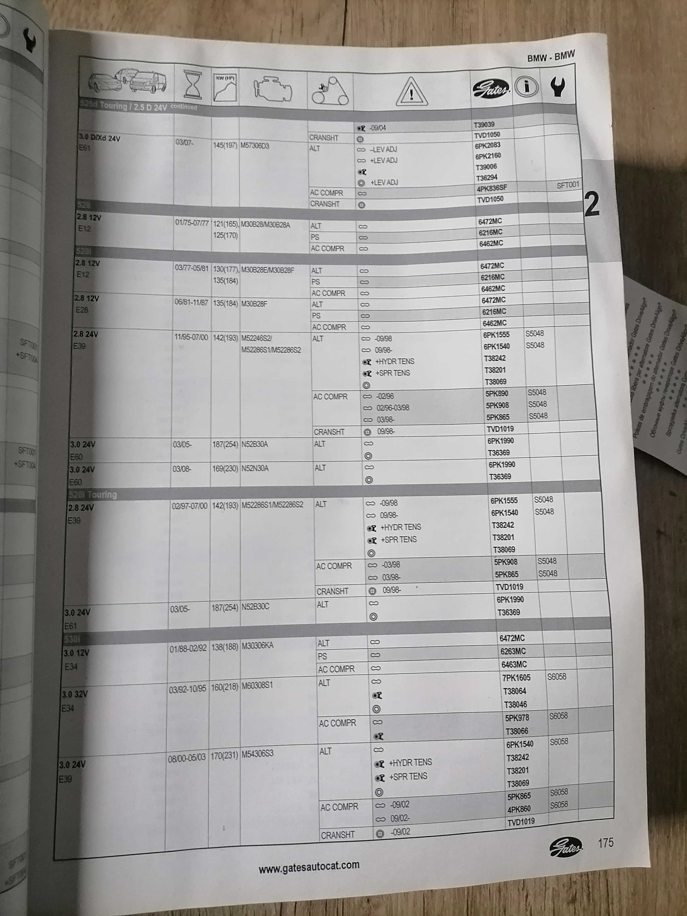 Katalog rozrządy paski klinowe napinacze Gates 2010 rok