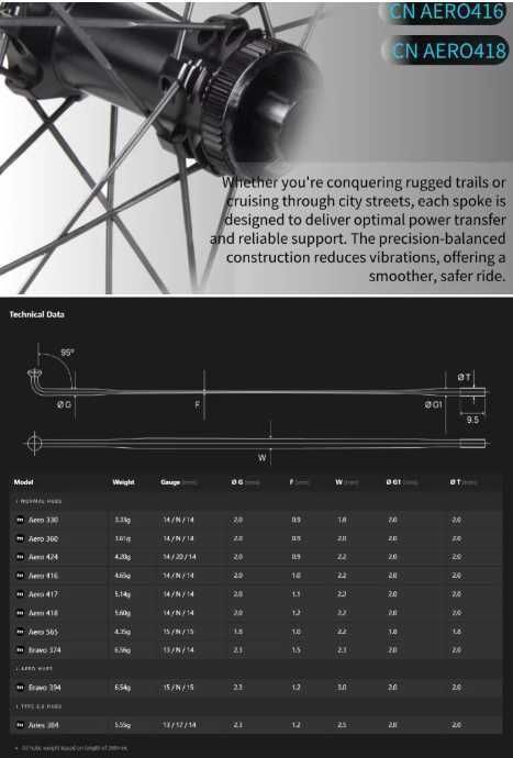 Koła karbonowe 1370gr nowe gwarancja, DT Swiss, No Limited, Vinci