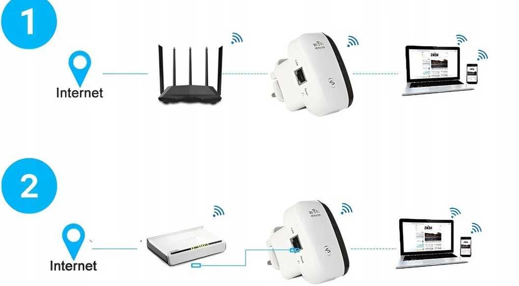 Wzmacniacz -Regenerator sieci WiFi