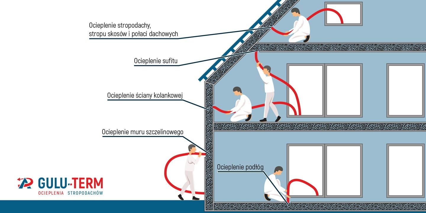 Ocieplenie, izolacja wdmuchiwanym granulatem