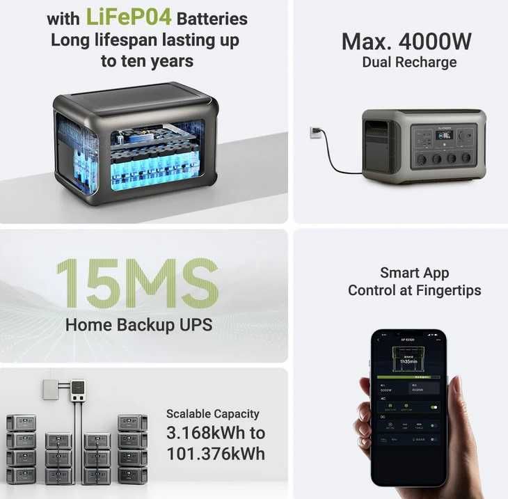 Estação Energia Portátil 600W, 1800W, 2500W , 3500W LiFePo4 Função UPS