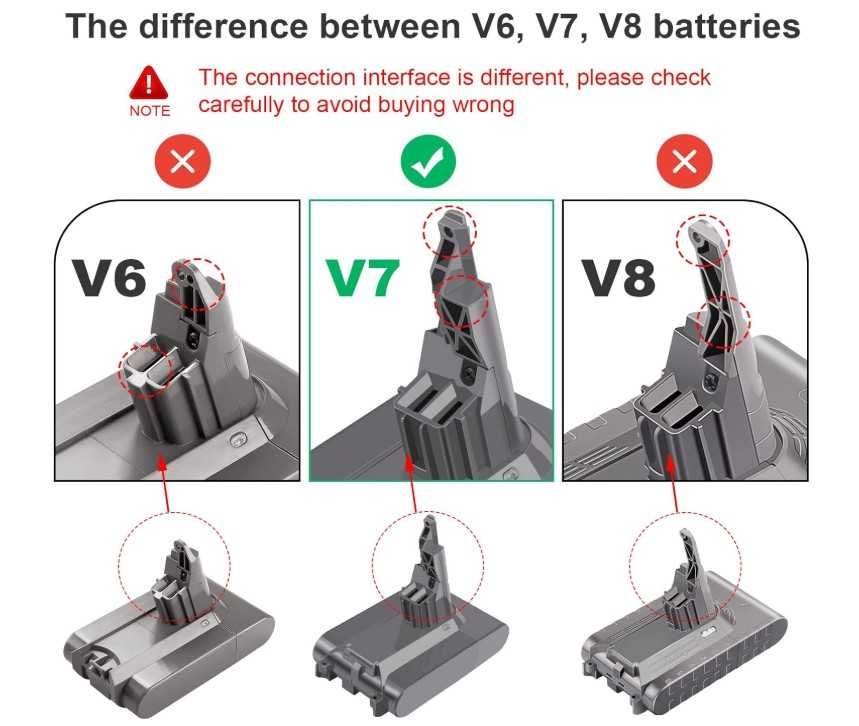 Bateria zamiennik do Dyson V7 21.6V 4600mAh + filtr ARyee