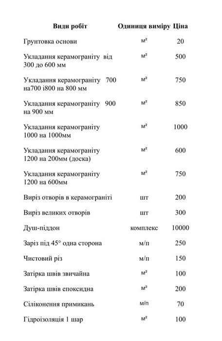 Вам потрібен надійний майстер, щоб швидко та якісно укласти плитку?
