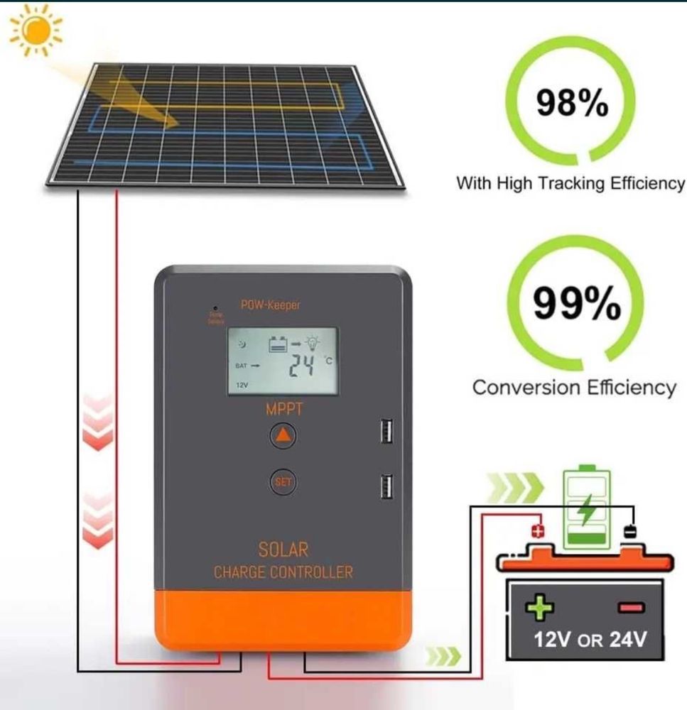 PowMR MPPT Контроллер заряда солнечной панели ЖК-дисплей 20А 12v 24v