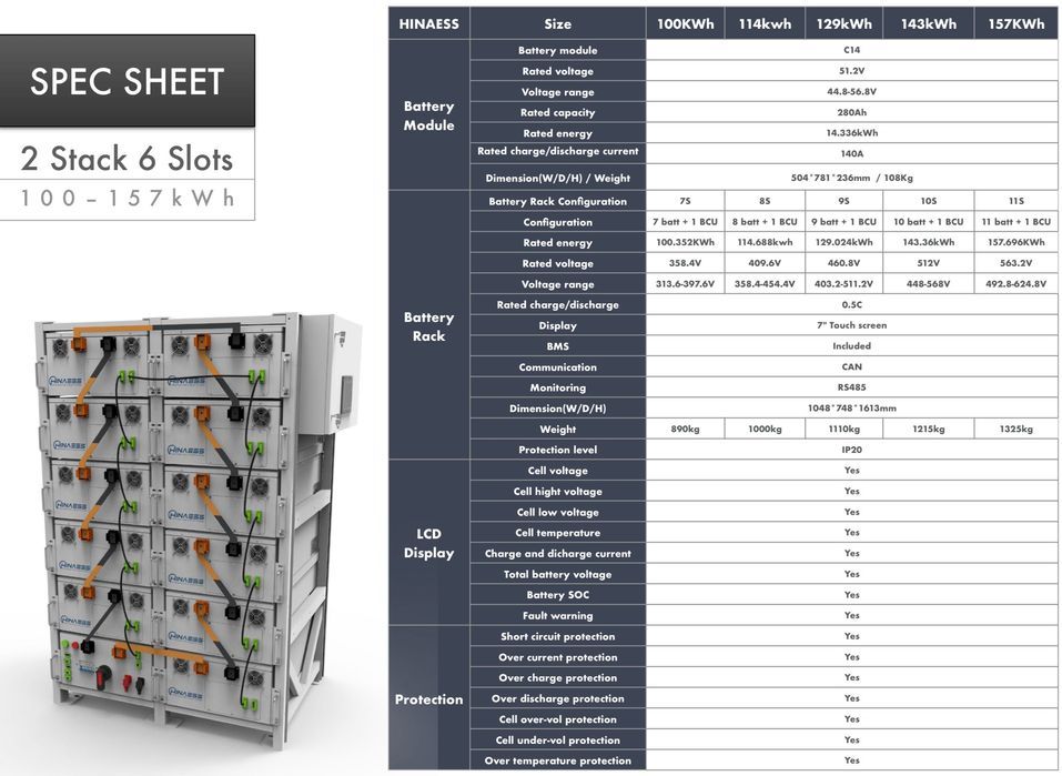 Bateria modułowa HINAESS C14 HV Bateria modułowa 157 kWh