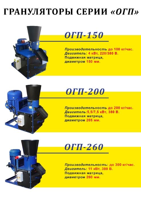 Гранулятор, пресс-гранулятор бытовой и промышленный