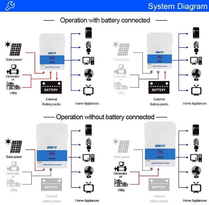 Inversor Híbrido Solar 6.2Kw 48V MPPT Paralelo 12 unid.