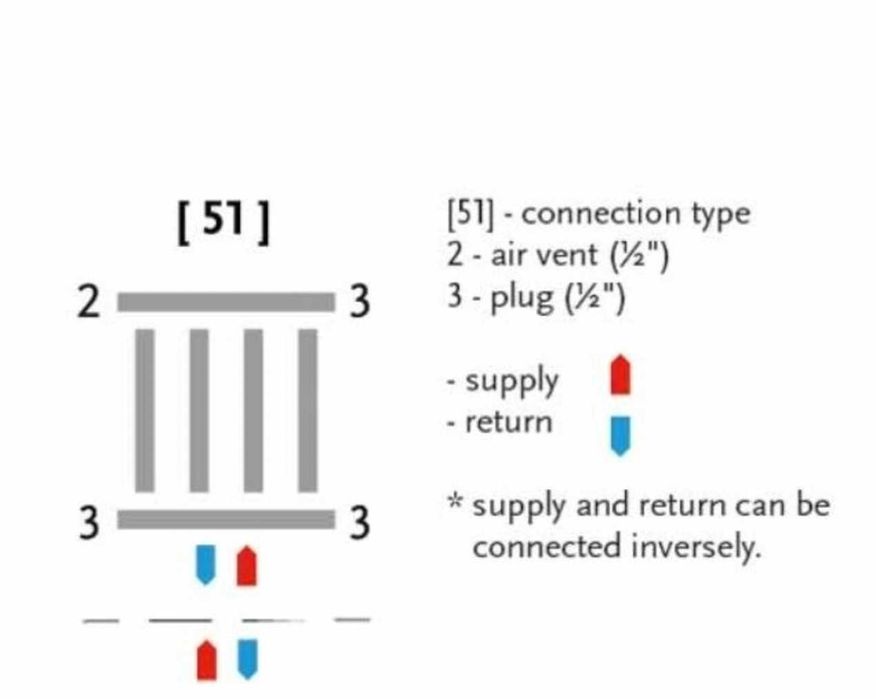 grzejnik dekoracyjny Gorgiel Cezar AD1 140x40 NOWY