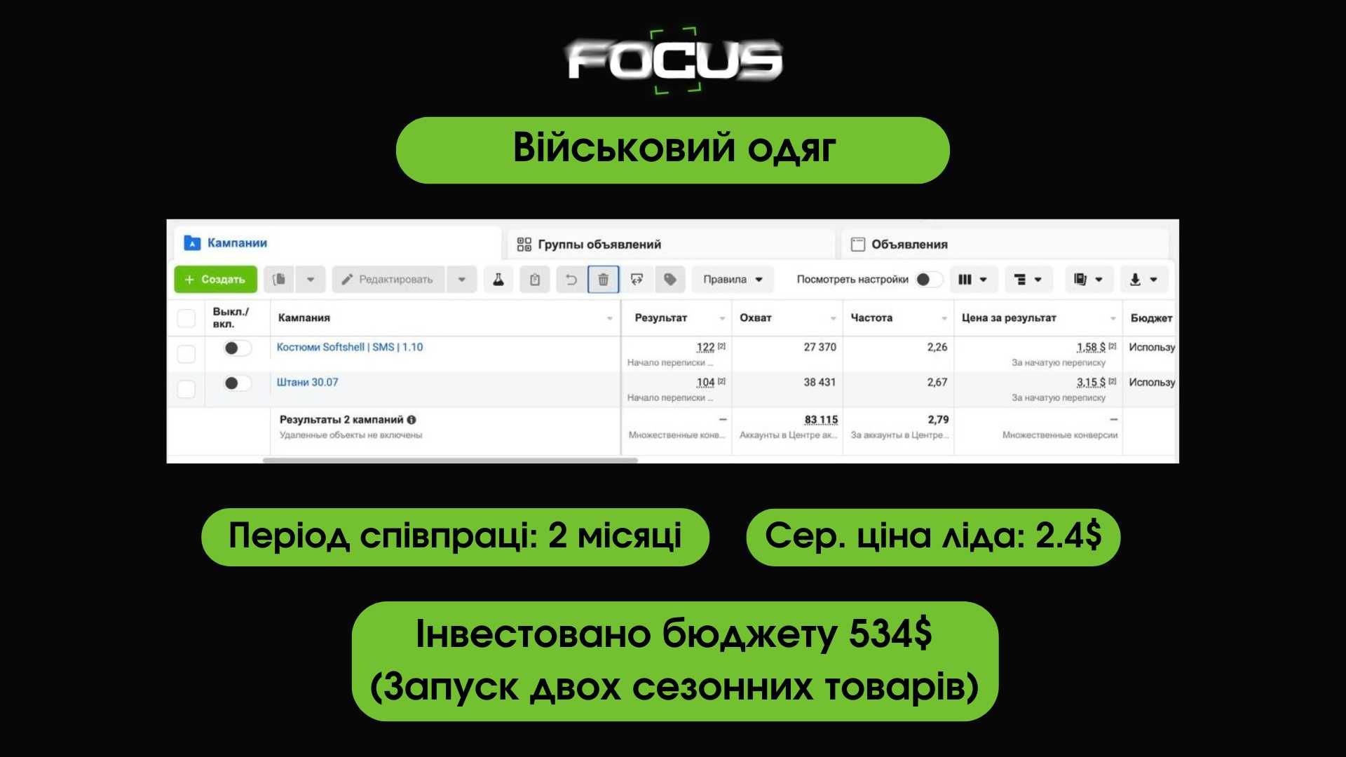ПРАЦЮЄМО ЯК ФОП | Таргетолог для інтернет - магазинів. Insta | FB
