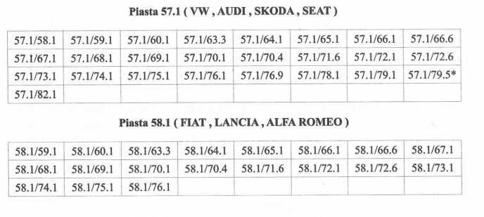 Pierścienie centrujące 63.3/72.1(FORD, VOLVO)