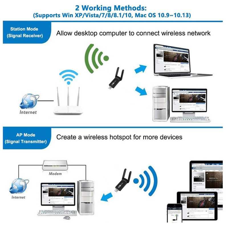 Karta Sieciowa Dual Band USB Adapter WIFI USB 1200Mbps DUAL