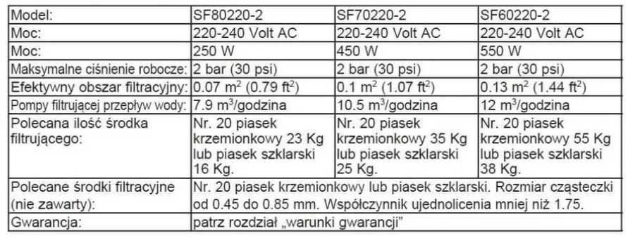 Wyświetlacz segmentowy do pompy basenowej Intex